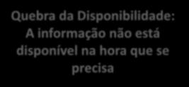 Princípios Básicos de SI Disponibilidade Garantia de que a informação estará disponível ao usuário sempre que precisar Princípios Básicos de SI Disponibilidade