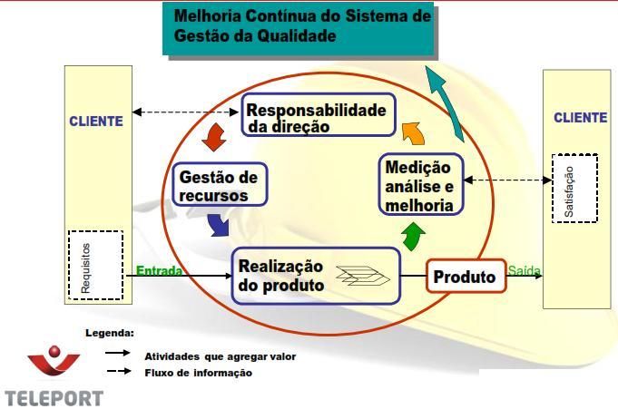 Série ISO