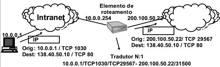 Classificação do pacote Quadro = Camada de Enlace (modelo TCP/IP) Datagrama = Camada de Rede (TCP/IP) Pacote = Camada Transporte (TCP/IP) O IPTABLES atua nas camadas de Rede (IP de origem/destino) e