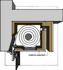 As janelas são as superfícies de contato com o meio externo com maior possibilidade de transmissão acústica.