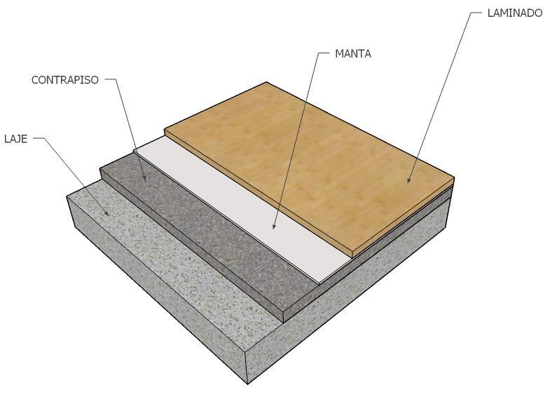 DE IMPACTO - Comparação de acabamentos em sistema de piso 80,0 70,0 80,0 Amostra Curva De