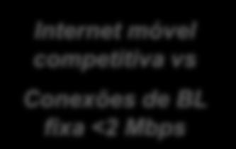 Remodelagem Contínua do ercado Brasileiro de Telecom