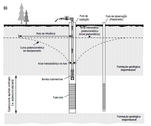 Universidade de Aveiro Obras de captação de águas subterrâneas e testes geoelétricos de aquisição com um resistivímetro WDA-1 33 2.4.