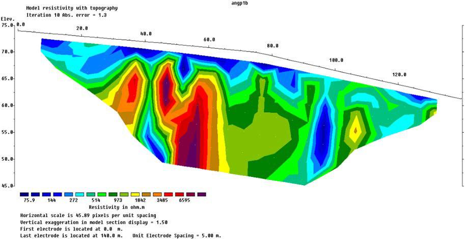 Universidade de Aveiro Obras de captação de águas subterrâneas e testes geoelétricos de aquisição com um resistivímetro WDA-1 77 A fracturação é evidente nos filádios ao longo de toda a área.