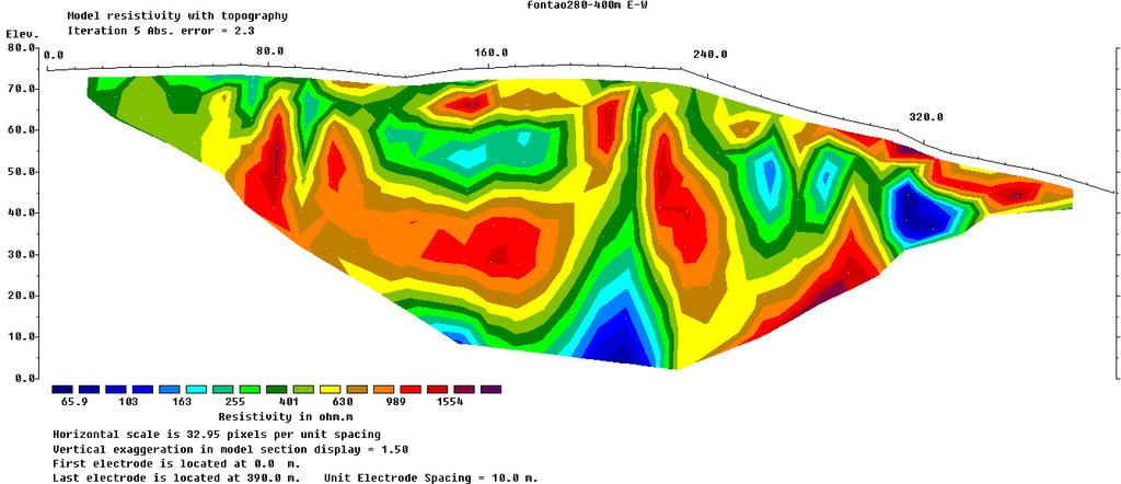 Universidade de Aveiro Obras de captação de águas subterrâneas e testes geoelétricos de aquisição com um resistivímetro WDA-1 79 Os restantes valores de resistividades mais baixas, tal como na