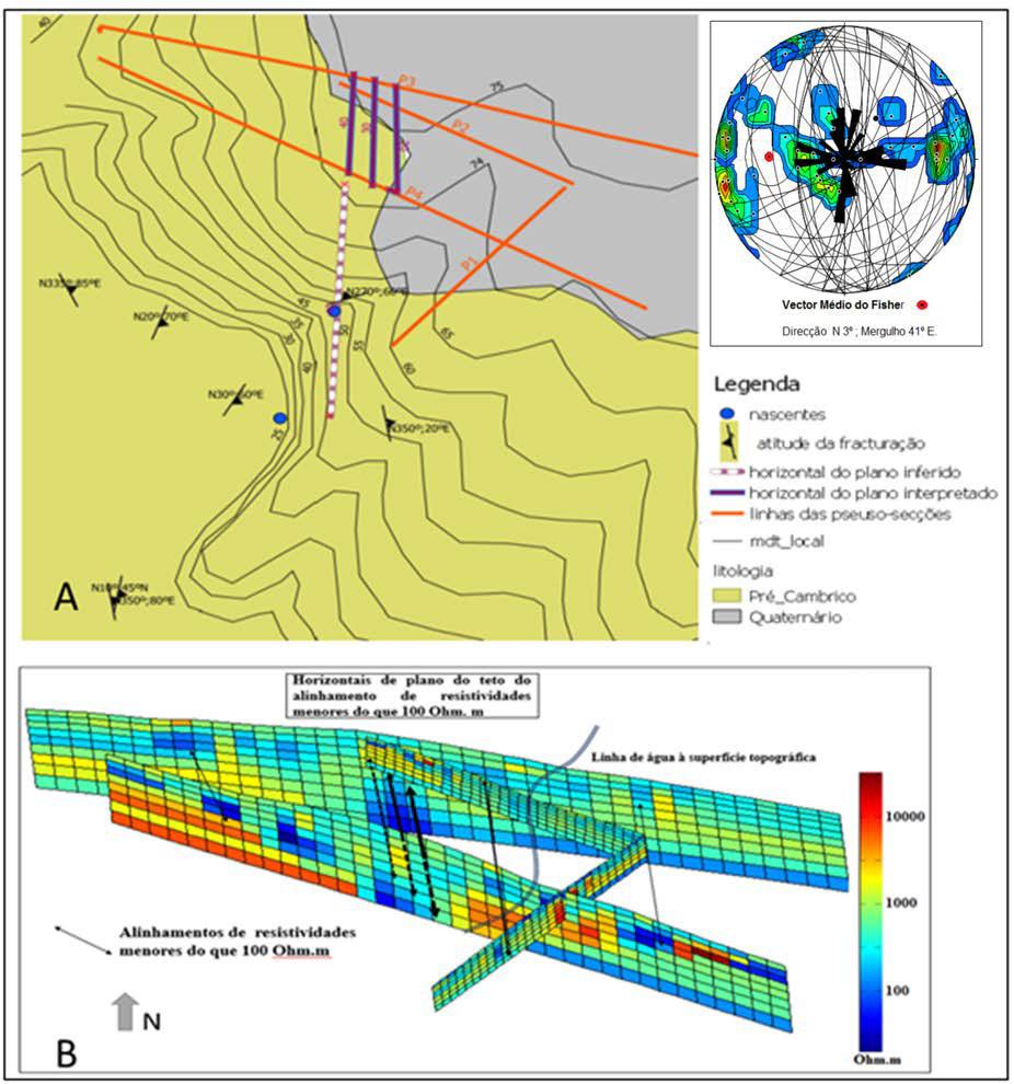 Universidade de Aveiro Obras de captação de águas subterrâneas e testes geoelétricos de aquisição com um resistivímetro WDA-1 81 Figura 5.