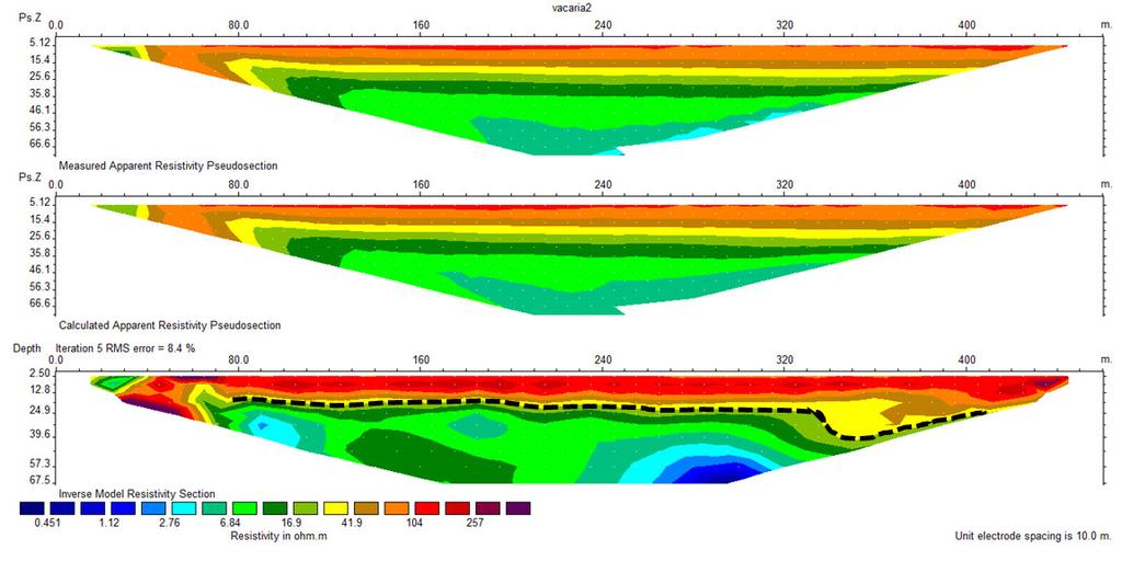 Universidade de Aveiro Obras de captação de águas subterrâneas e testes geoelétricos de aquisição com um resistivímetro WDA-1 83 A pseudo-secção foi realizada numa zona em que a nível geológico, á