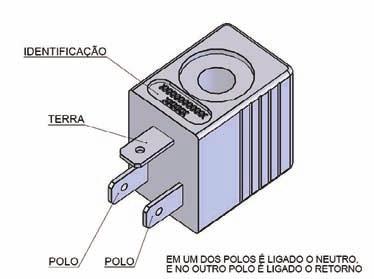 29,70 TLH URÇÃO/IXÇÃO RM /0: 29,70 TUOR SIMPLS ÇÃO (RM): G 31 TUOR UPL ÇÃO (): G 31 Y Y tuadores Simples ção 1/ IN 9 2 M I