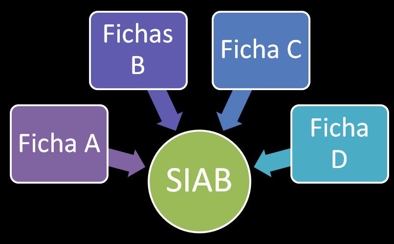 Benefícios: -Micro espacialização de problemas de saúde e de avaliação de intervenções; -Utilização mais ágil e oportuna da informação; -Produção