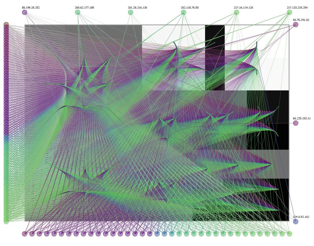 Visualização: Parallel Coordinates Fabian Fischer, Florian Mansmann, Daniel A.