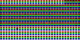 Técnicas de Visualização: Grouping Technique Pacotes TCP, UDP e ICMP