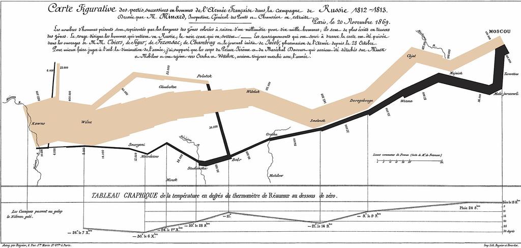 Supergráficos Marcha de Napoleão para Moscou na