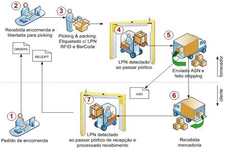 SOLUÇÃO INTEGRADA PARA INFRAESTRUTURA II: REDE LOGICA / MONITORAMENTO ELETRÔNICO / CONTROLE DE