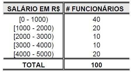 RACIOCÍIO LÓGICO - Zé Carlos EXERCÍCIOS PARA DISCUSSÃO E TREIAMETO. Julgue os tes. A soma dos desvos em toro da méda é zero.