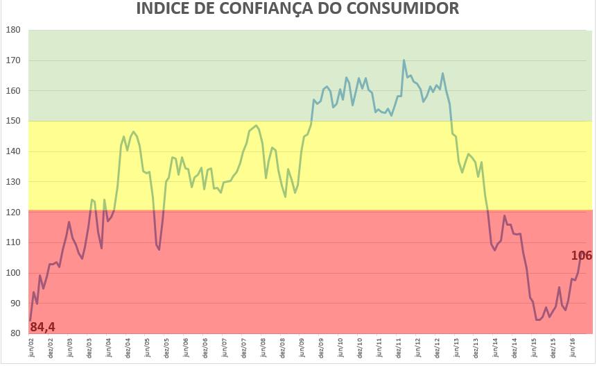 SENTIMENTO DO