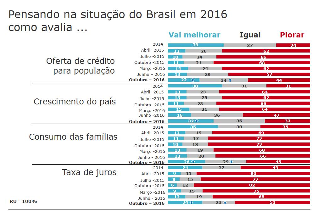 SENTIMENTO DO