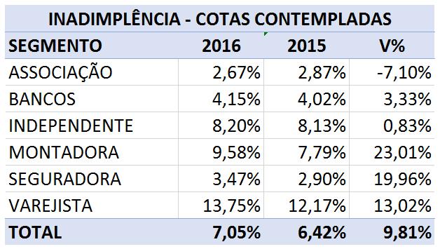 INADIMPLÊNCIA