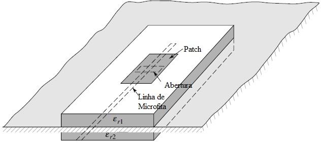 15 Figura 4.5: Antena de microfita circular alimentada via acoplamento por abertura [2]. 4.2.4 Acoplamento por Proximidade Neste caso, a linha de microfita está posicionada entre os substratos.