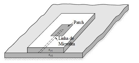 6: Antena de microfita circular alimentada via acoplamento por proximidade [2]. 4.3 Métodos de Análise Existem diversos métodos diferentes de análise de antenas de microfita.