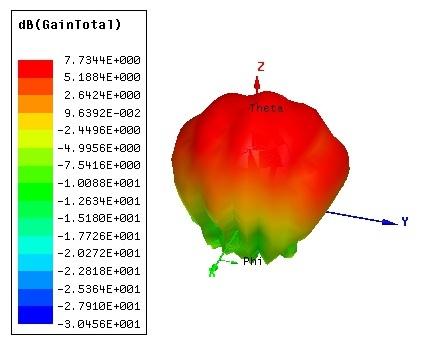 34 das antenas com as novas dimensões para o trecho de alimentação. Figura 6.8: Comparação do S 11 entre as antenas microfita de patch retangular e elíptico.