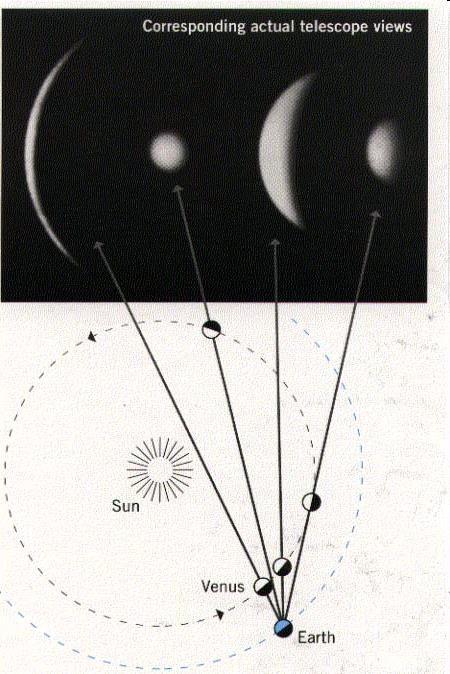 Teste: Observação de Vênus em meses