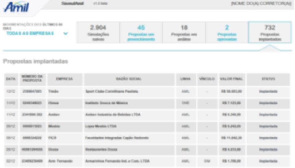 Propostas Implantadas