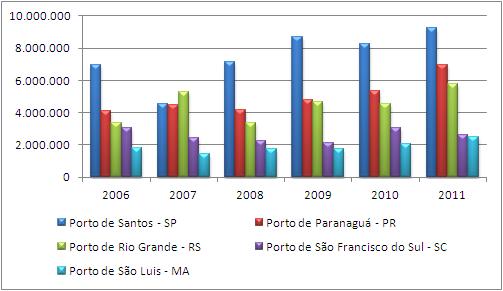 Análise do Mercado Relevante Evolução das