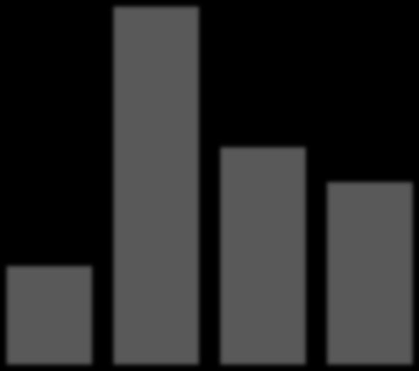 524 CAPEX EBITDA 144 46440 25 (R$