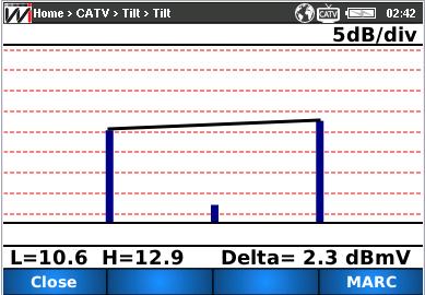 É necessário um mínimo de 2 canais para iniciar o cálculo, e é possível escolher um máximo de 15 canais.