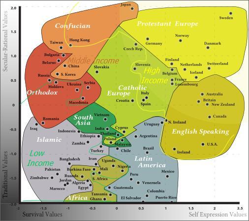 Fonte: World Values Survey