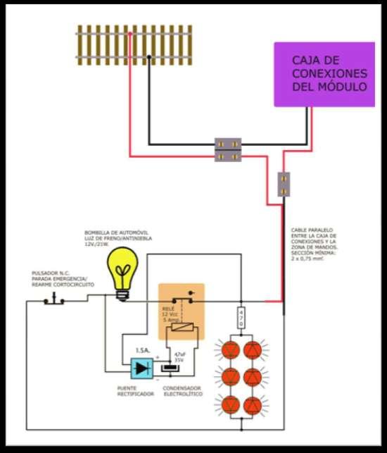 Esquema do