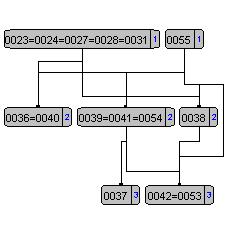 Alçado Nordeste Diagrama