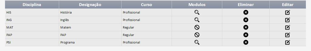 Disciplinas Nas Disciplinas podemos ver todas as disciplinas que já foram criadas, onde se pode eliminar e editar cada disciplina.