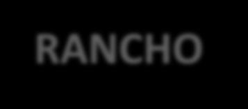 RANCHO Ranchos: Serão construídos 04 Ranchos que lembrem os lugares da missão de Jesus. 1.