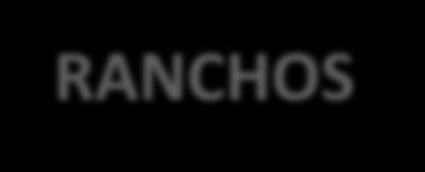 RANCHOS No retorno aos Ranchos Temáticos: Apresentação e partilha dos trabalhos feitos nos Barcos Organizar uma síntese do referido Rancho que será apresentada no MAR.