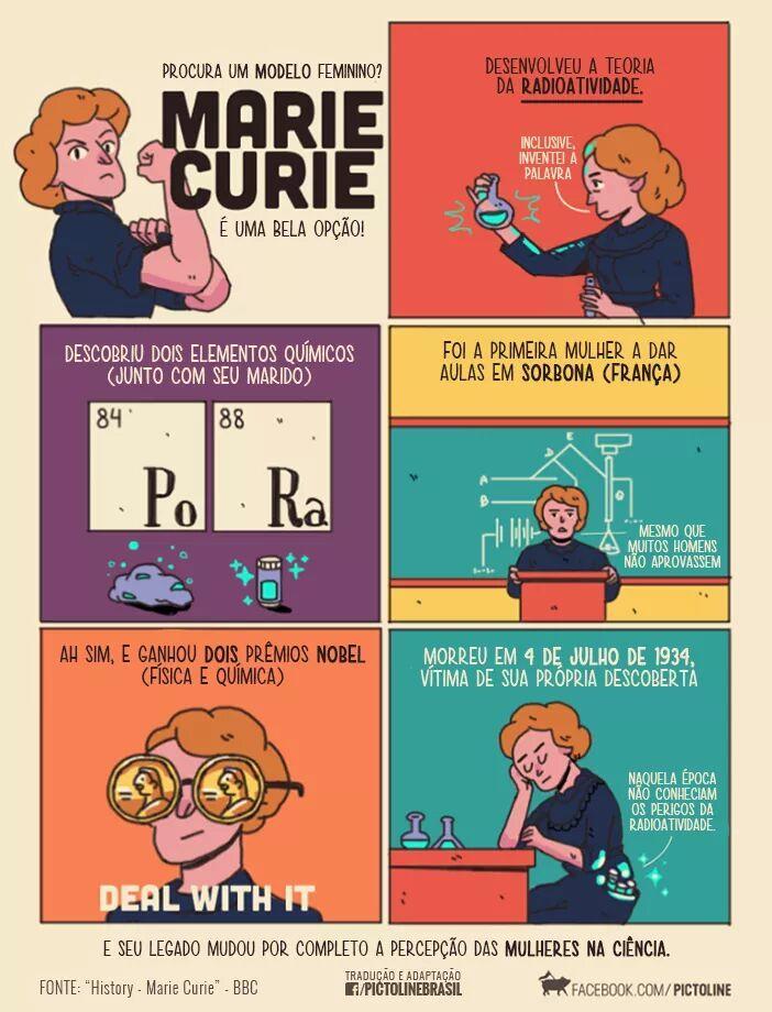 Marie juntamente com seu marido o físico Pierre Curie, estudando as