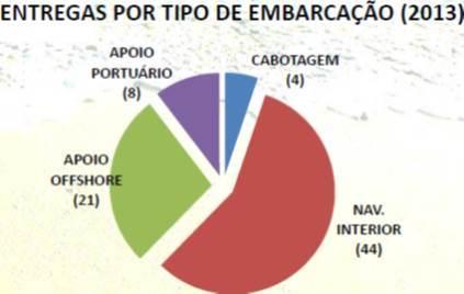 Recursos do FMM Desembolsos em 2013: R$ 4,9 bilhões.