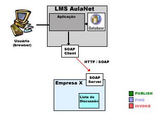 Aplicação do Framework ao LMS AulaNet 62 6.7.