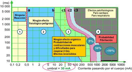 Nenhum a reação Nehum efeito fisiológico perigoso Nenhum efeito orgânico Nenhum efeito orgânico Probabilidade