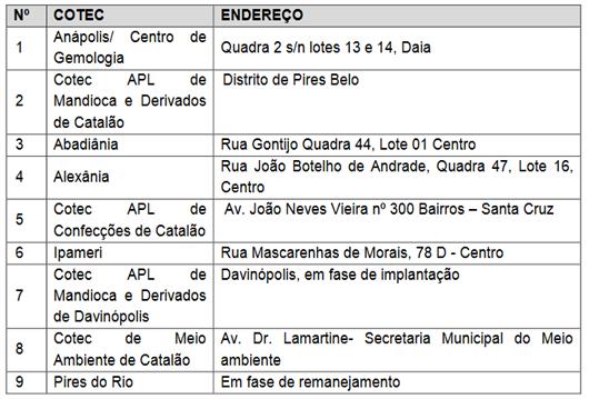 DE EDUCAÇÃO CULTURA E TECNOLOGIA INSTITUTO REGER, concernente ao objeto do Chamamento nº 07/2016