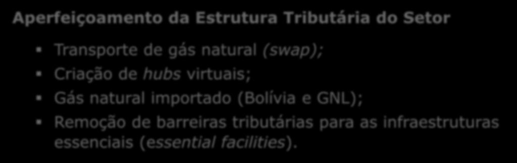 hubs virtuais; Gás natural importado (Bolívia e GNL); Remoção de