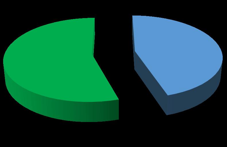 3.1 Resultados Relevantes 2016: Grupos de Trabalho