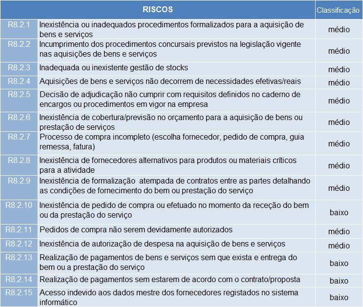 8.2. Aquisição de bens e