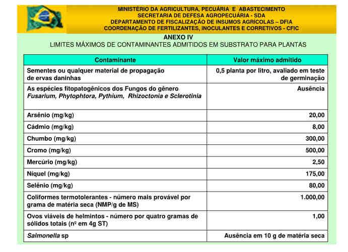 ANEXO I LIMITES MÁXIMOS DE METAIS PESADOS TÓXICOS ADMITIDOS EM FERTILIZANTES MINERAIS QUE CONTENHAM O NUTRIENTE FÓSFORO, MICRONUTRIENTES OU COM FÓSFORO E MICRONUTRIENTES EM MISTURA COM OS DEMAIS