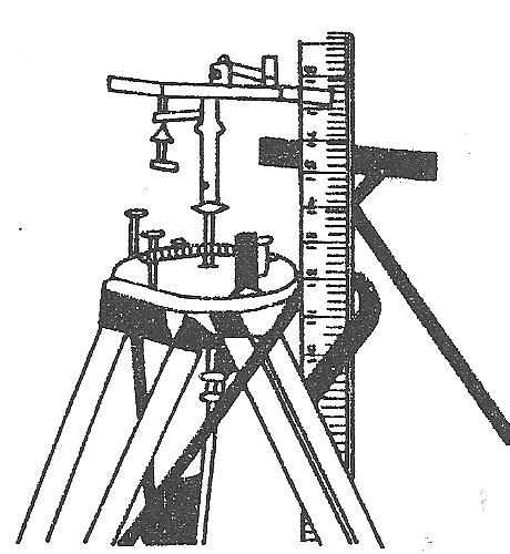 edição de distâncias Para efectuar uma medição, o fio era colocado entre dois tripés e submetido a uma tensão de 10 kg em cada extremidade.