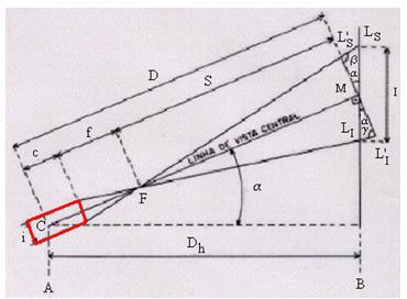 edição de distâncias Visadas inclinadas (z 90º) D h = 100*(L S -