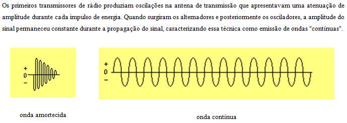 edição de distâncias A frequência f e o comprimento de onda de uma onda electromagnética estão relacionados através da equação c=f, onde c=299792458 1.