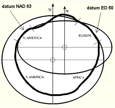 origem origem Posicionamento do elipsóide em relação ao geóide (datum geodésico) (a, e, 0, 0, N 0, 0, 0, 0 ) Nome do elipsóide de referência Raio Equatorial (m) Raio Polar (m) Inverso do achatamento