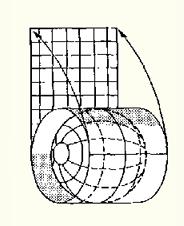 elipsóide no cilindro Planificação do cilindro Projecção de Gauss: a cada ponto (, ) do elipsóide faz corresponder
