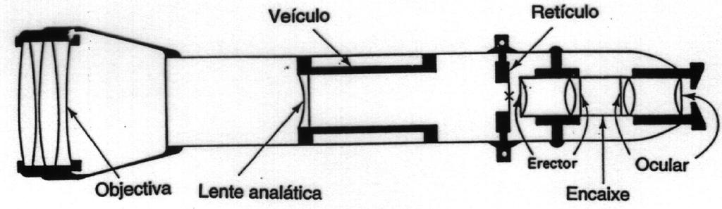 Para focar a imagem, o observador pode actuar de diferentes modos: 1.